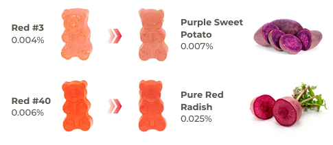 PURE RED RADISH OU (Kırmızı Turp)